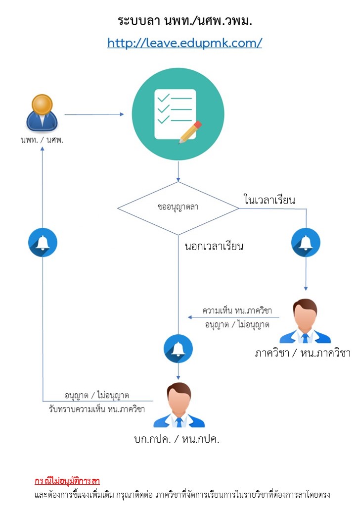 คู่มือการใช้งาน