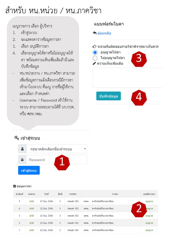 สำหรับ หัวหน้า กปค.วพม./หัวหน้าภาควิชา กศ.วพม.