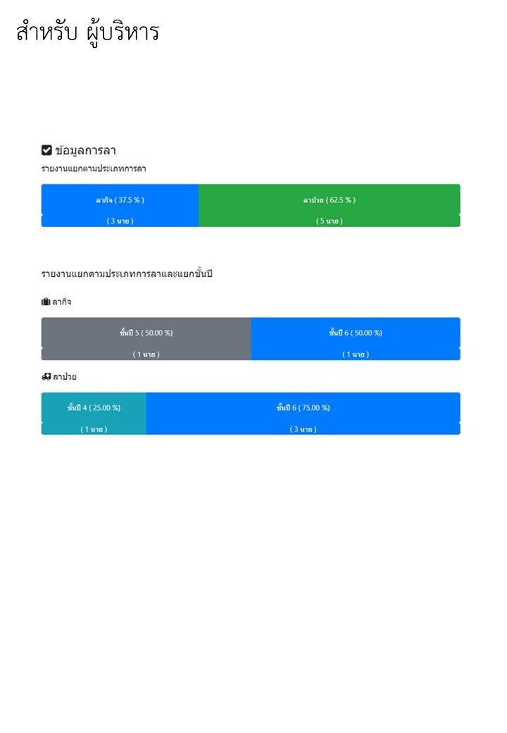 รายงานสำหรับผู้บริหาร